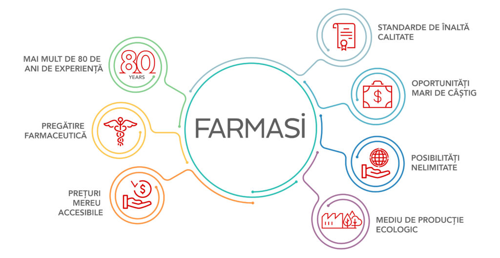 Reprezentant Farmasi